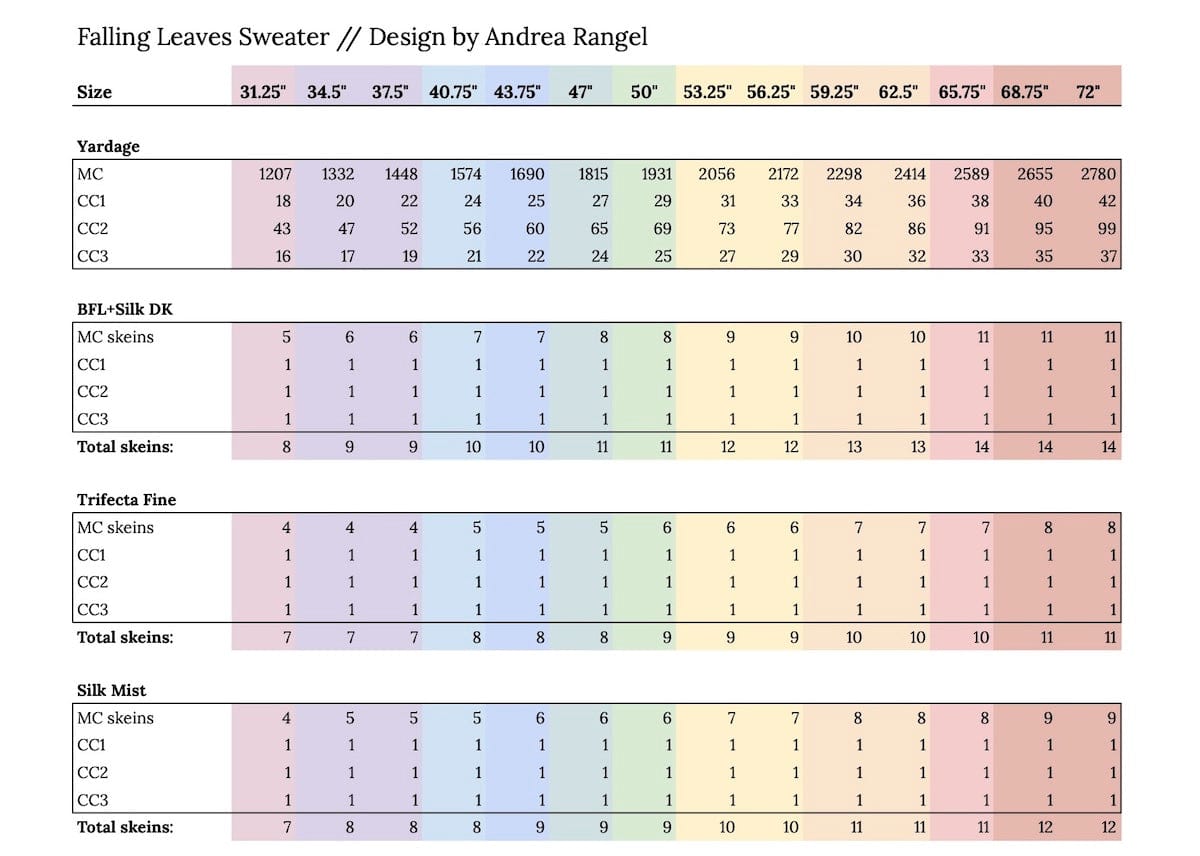 SweetGeorgia Yarns DK Yarns Falling Leaves Yarn Set