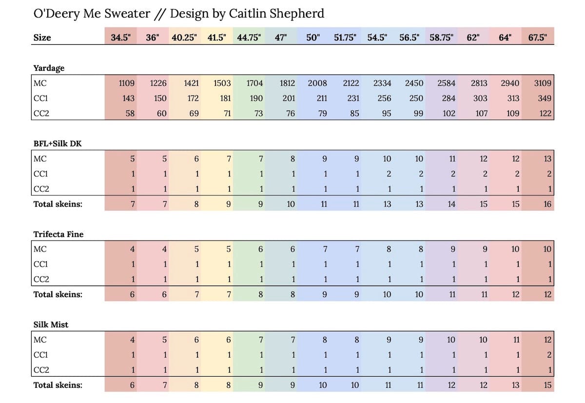 SweetGeorgia Yarns DK Yarns O'Deery Me Yarn Set